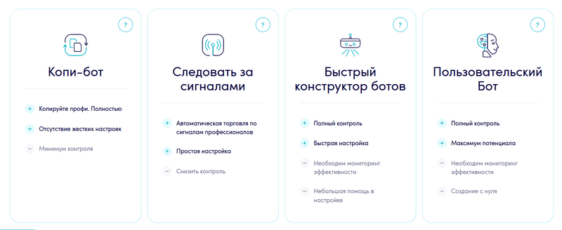 Настройка стратегий торговли