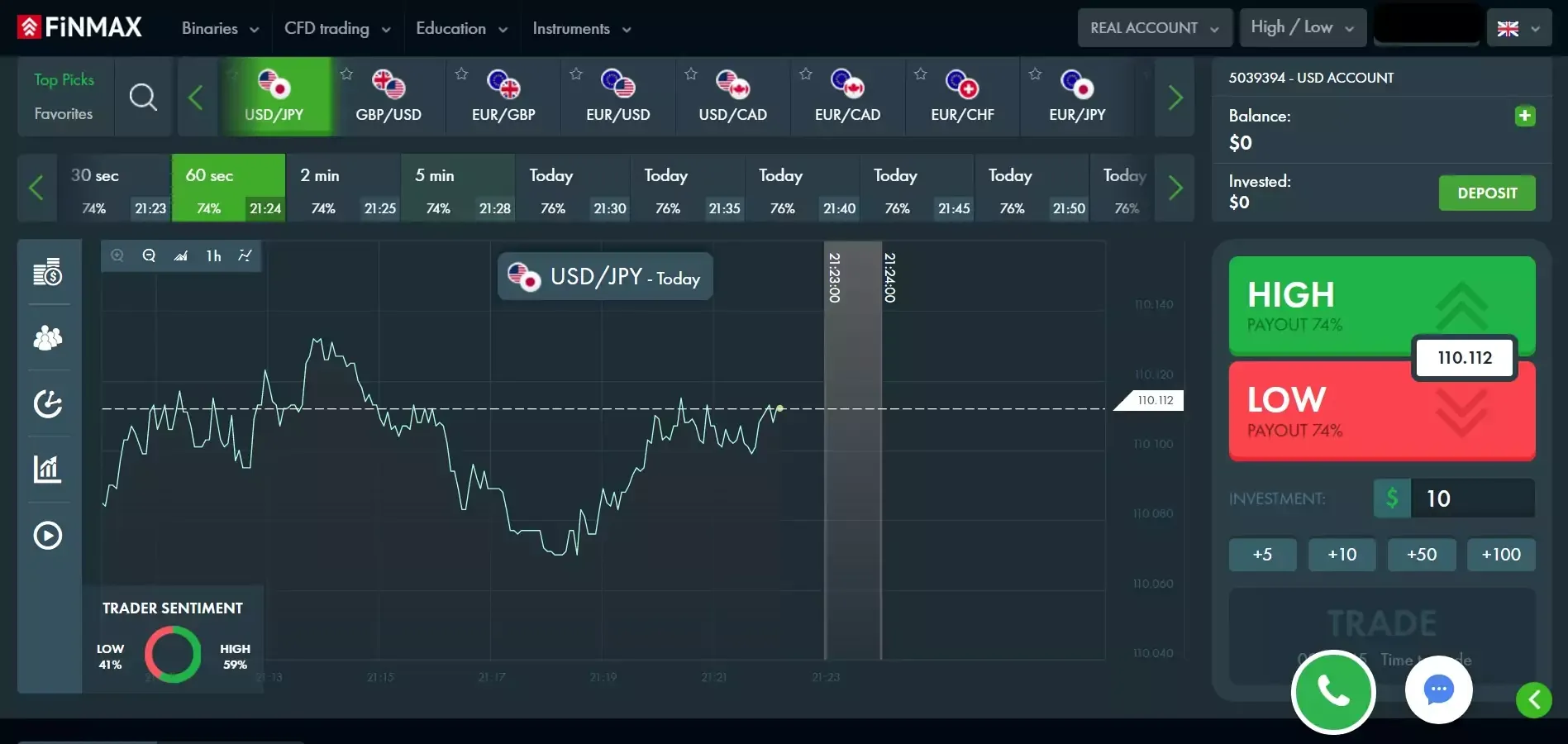 Finmax chart Finmax chart