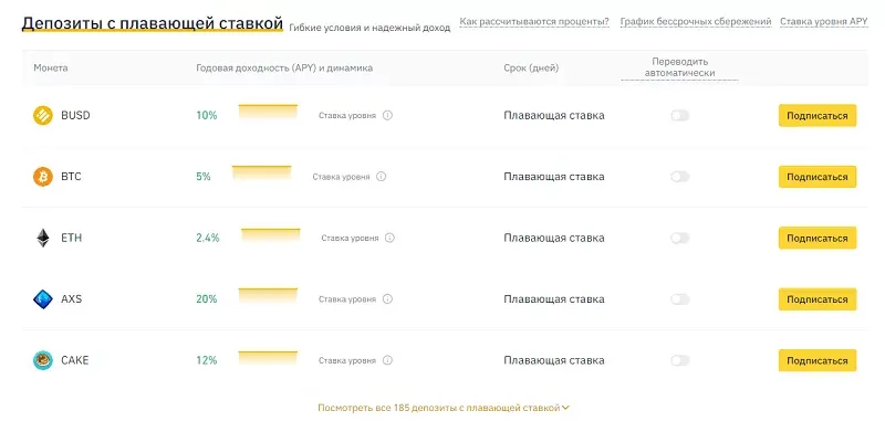 Депозити на Бінанс