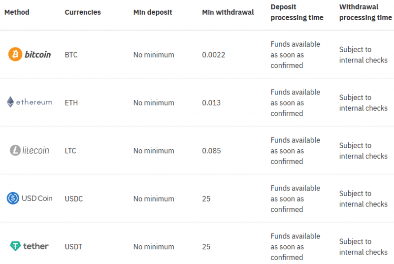 deriv-deposit-and-withdrawal-methods-800x536.png
