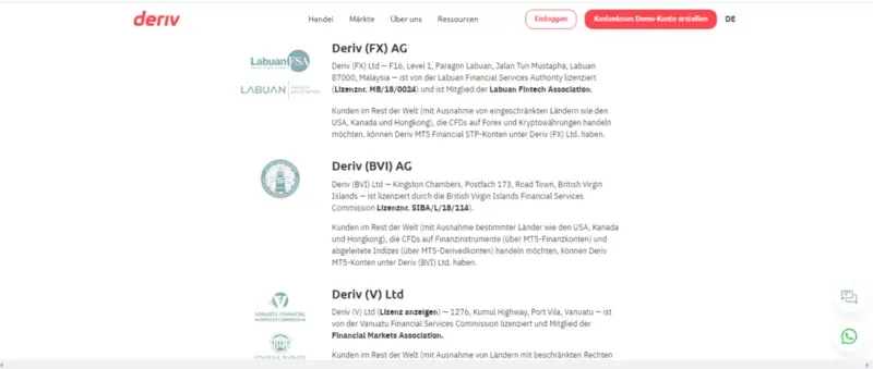 Deriv Regulation Deriv Regulation