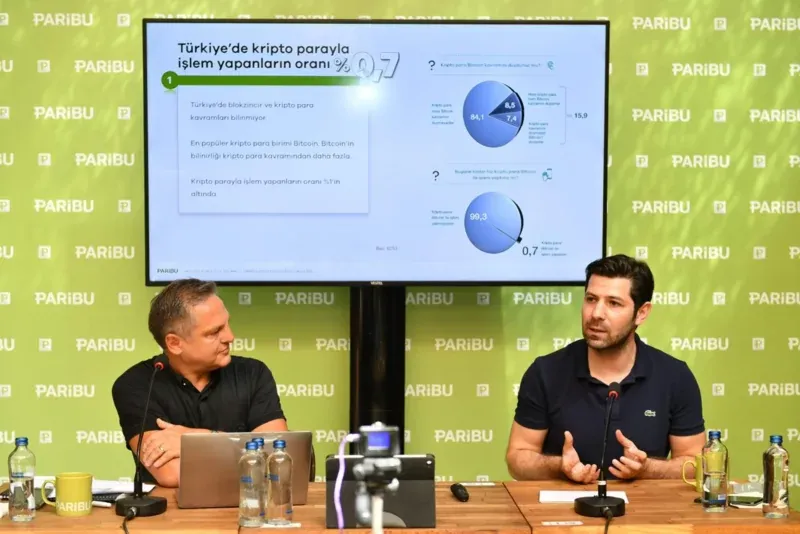 Добавление новых активов и листинг на бирже