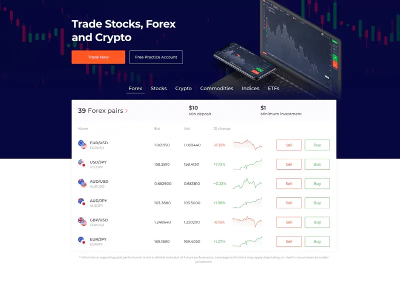 Earning on IQ Option using trading tools