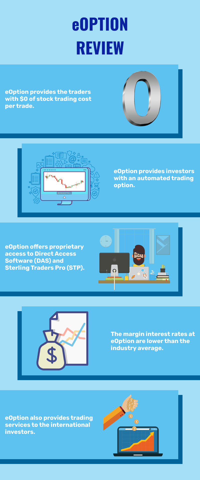 eOption review