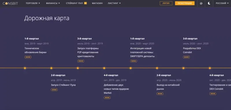 etapy-razvitiya-coinsbit.webp