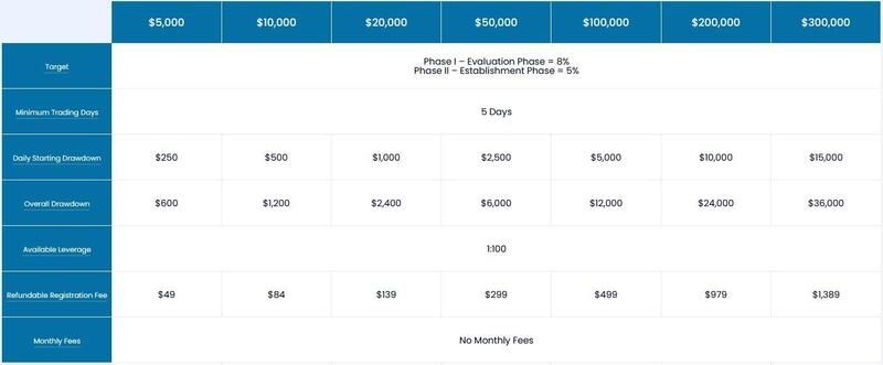 evaluation-on-myforexfunds-com.jpg