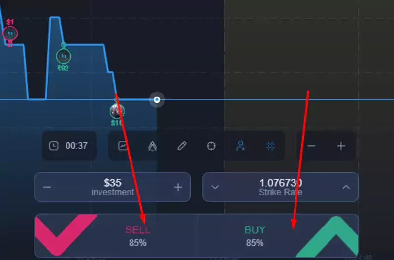 Expert Option buy sell Expert Option buy sell