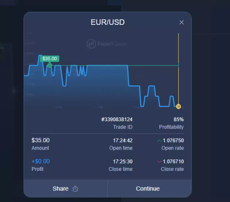 Expert Option demo trading summary Expert Option demo trading summary