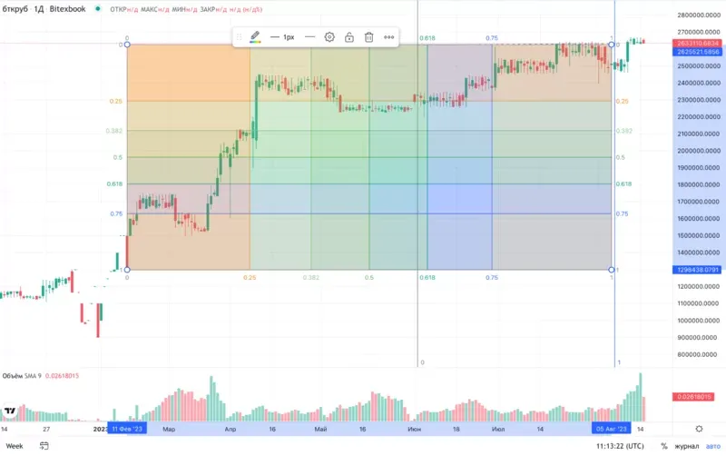 fibonachchi-i-drugie-instrumenty-bitexbook.webp fibonachchi-i-drugie-instrumenty-bitexbook.webp