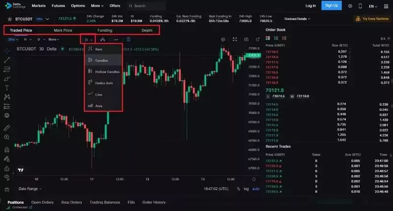 funkcional-grafikov-delta-exchange.webp