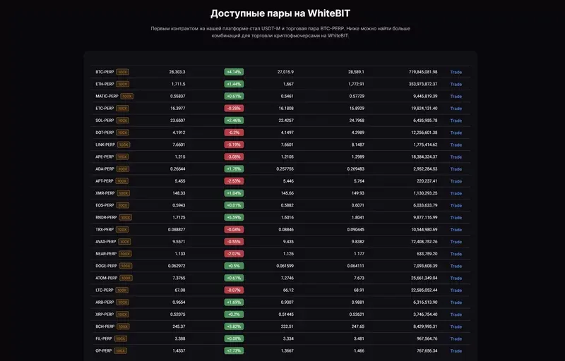 fyuchersy-whitebit.webp