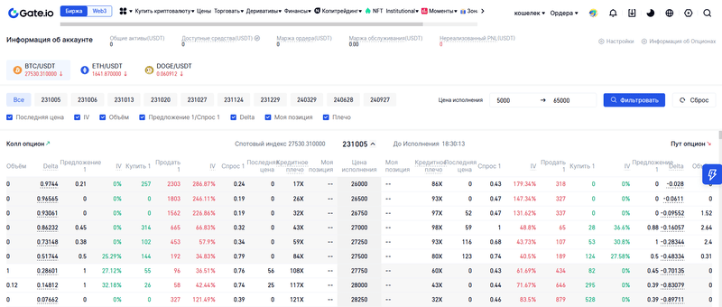 Gate.io пропонує ф’ючерсні контракт