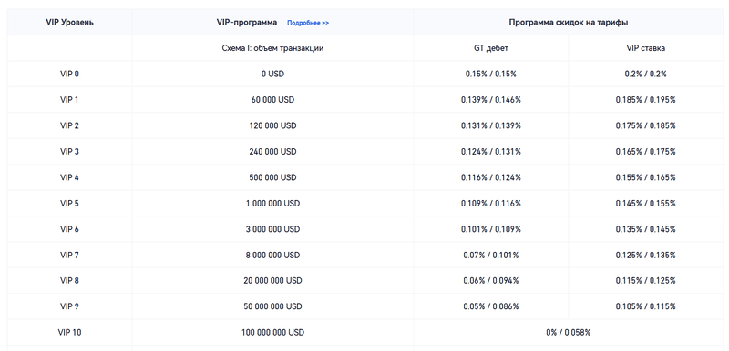 Оплаты и комиссии