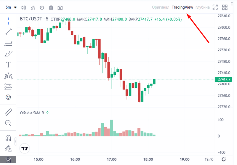Торговые платформы на Gate.io