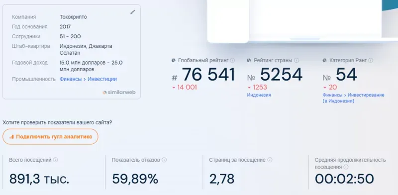 География клиентов следующая Tokocrypto