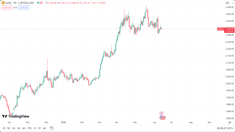 gold-risks-a-pullback-to-2250.png