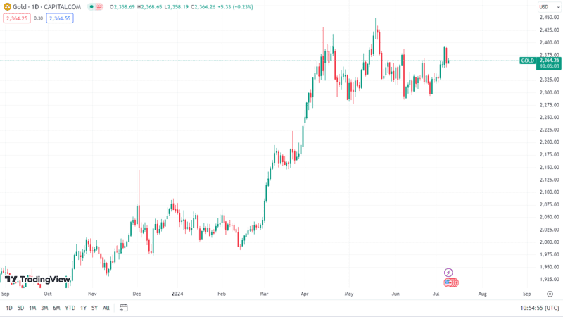 gold-to-cross-above-2400.png