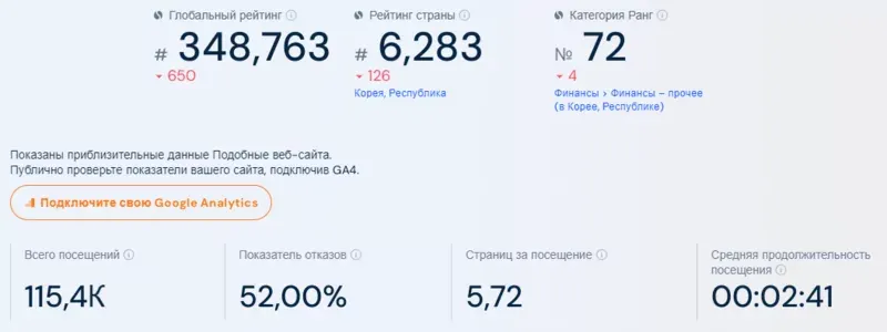 gopax-similarweb.webp