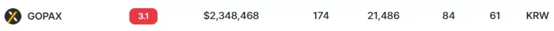gopax-soinmarketcap.webp