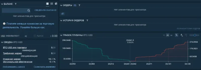 графік глибини