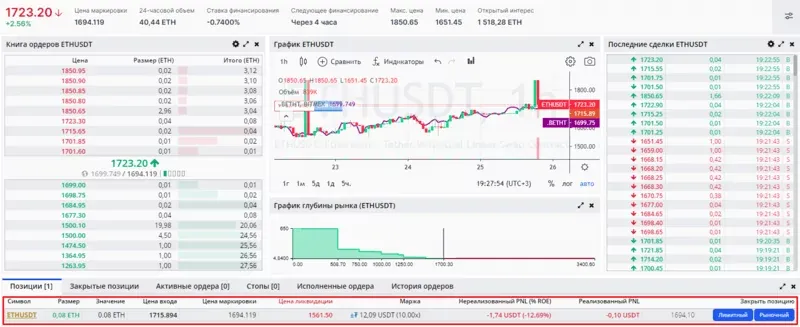 Нажмите рыночный – ордер закроется по текущей цене