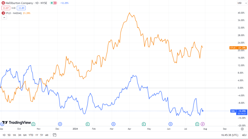 halliburton.png