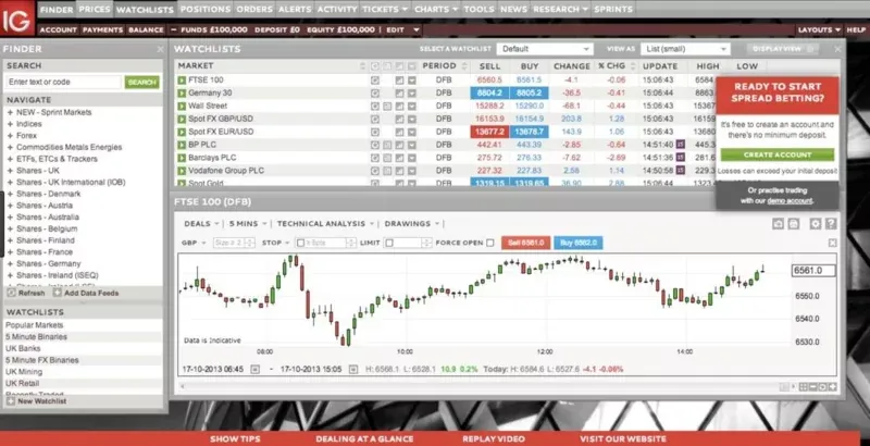 IG Market platform