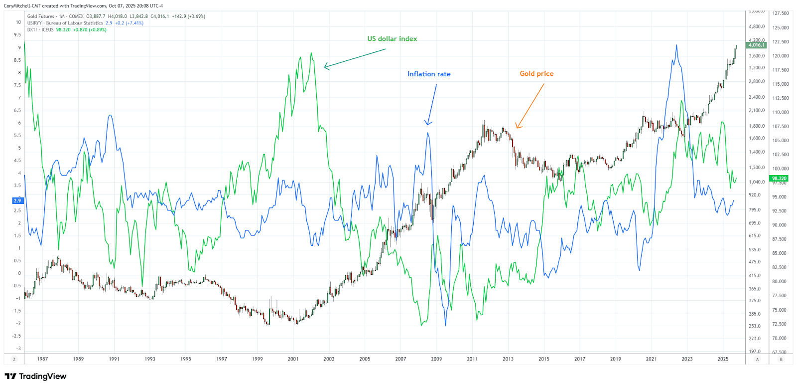 US dollar chopped sideways to slightly lower US dollar chopped sideways to slightly lower