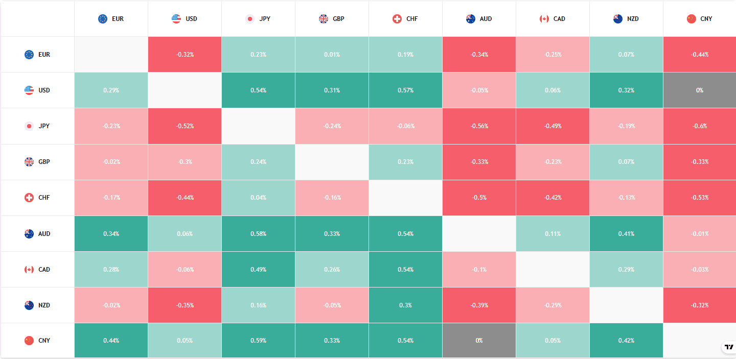 Heat Map Heat Map