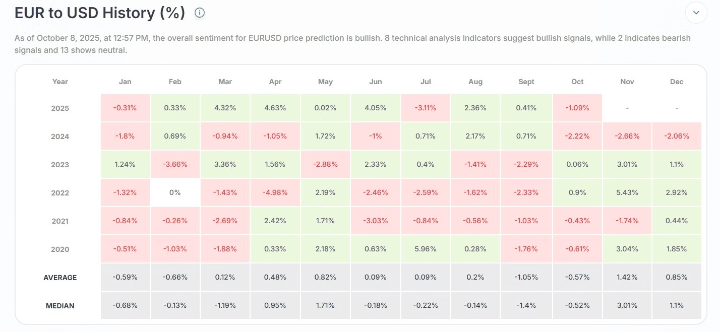 EUR to USD Heat Maps EUR to USD Heat Maps