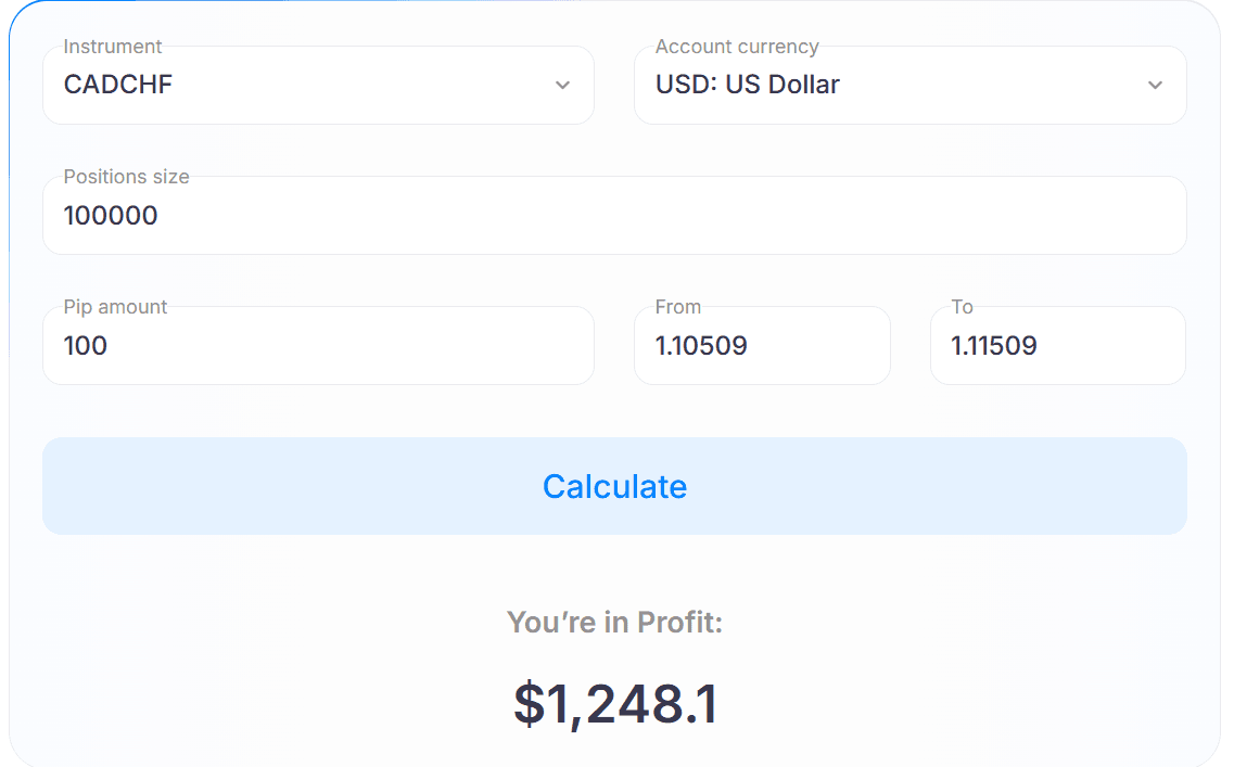 USD/CAD