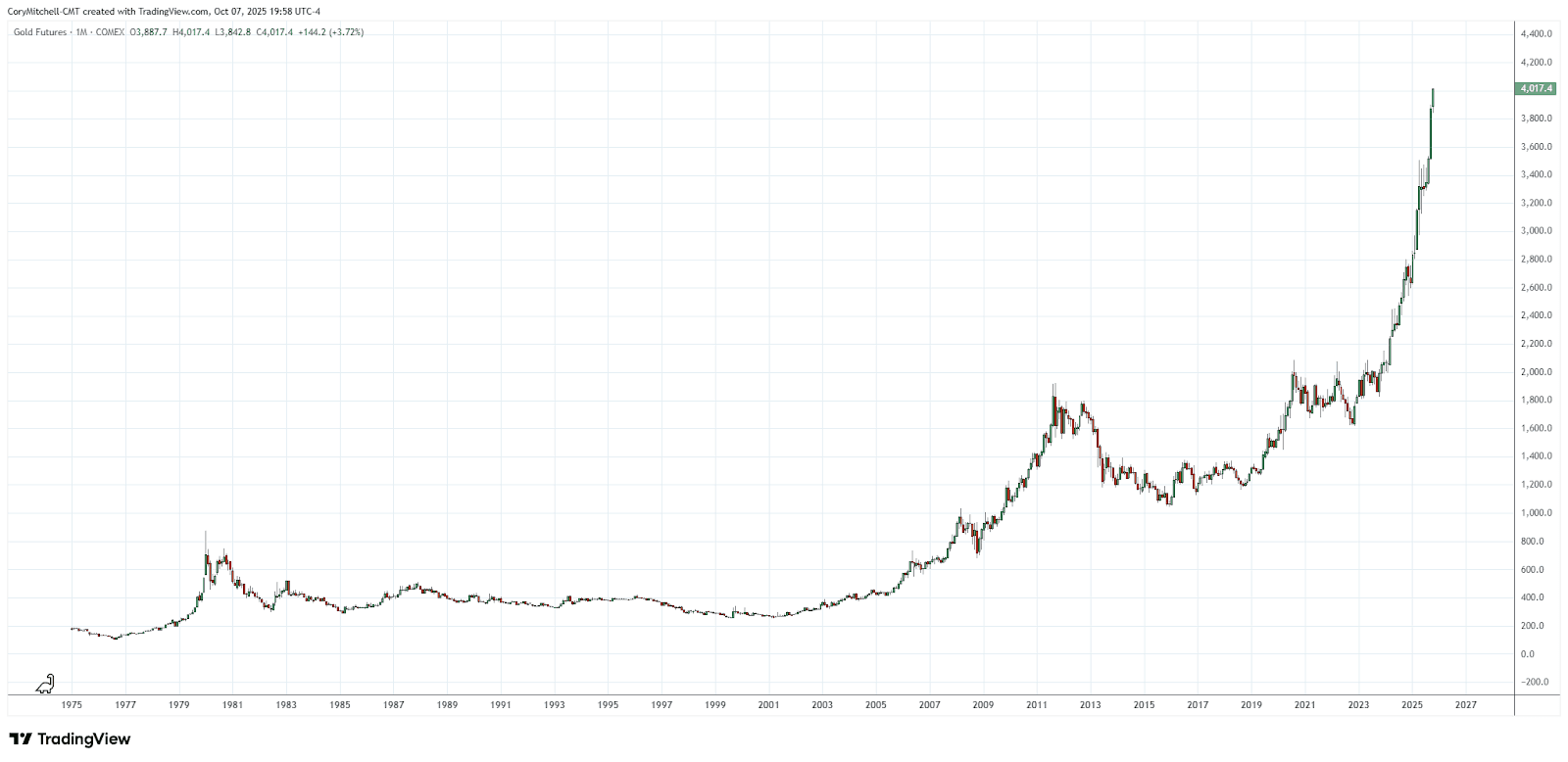 US dollars lose purchasing power US dollars lose purchasing power