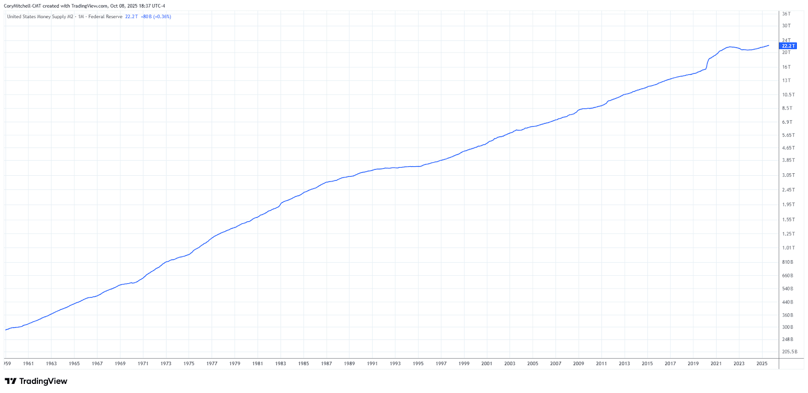 Supply Limitations vs. Monetary Policy Control Supply Limitations vs. Monetary Policy Control