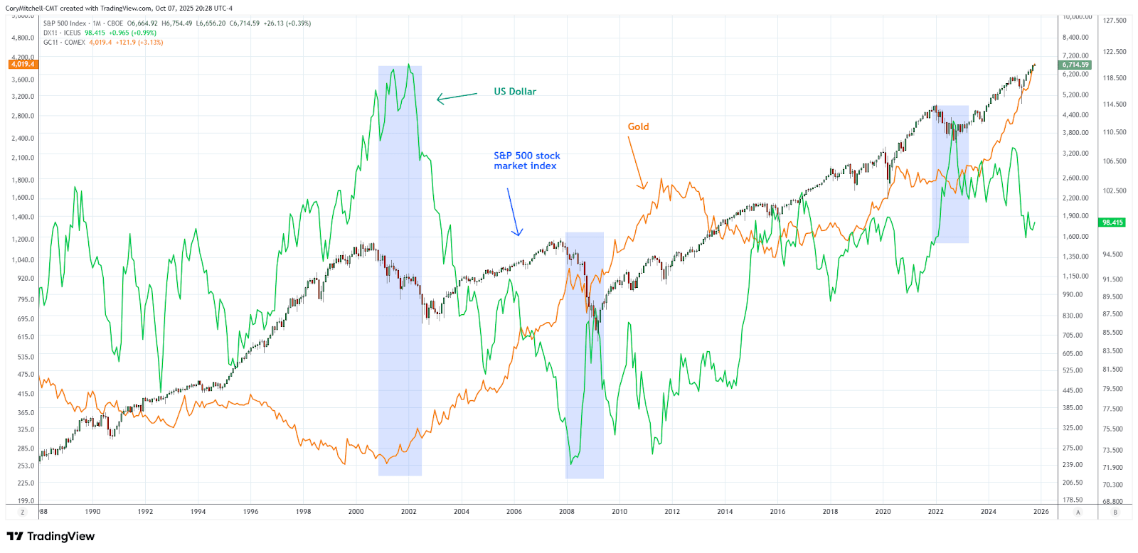 Geopolitical Tensions vs. Economic Crises Geopolitical Tensions vs. Economic Crises
