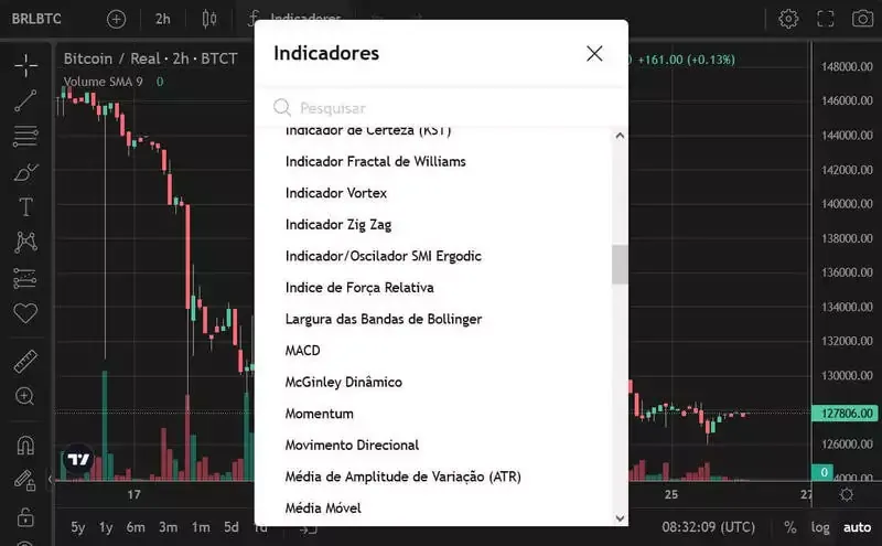 indikatory-ripio.webp
