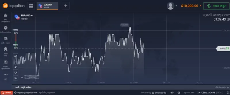 IQ Option in Bangladesh Trading Platform IQ Option in Bangladesh Trading Platform