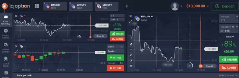 IQ Option in New Zealand Trading Platform IQ Option in New Zealand Trading Platform