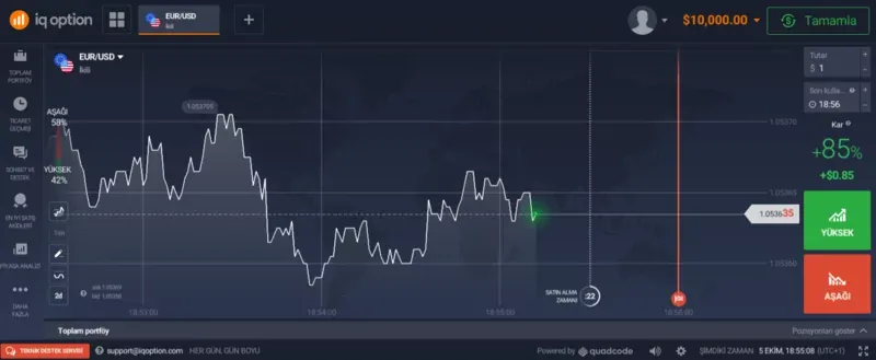 IQ Option Активи та угоди