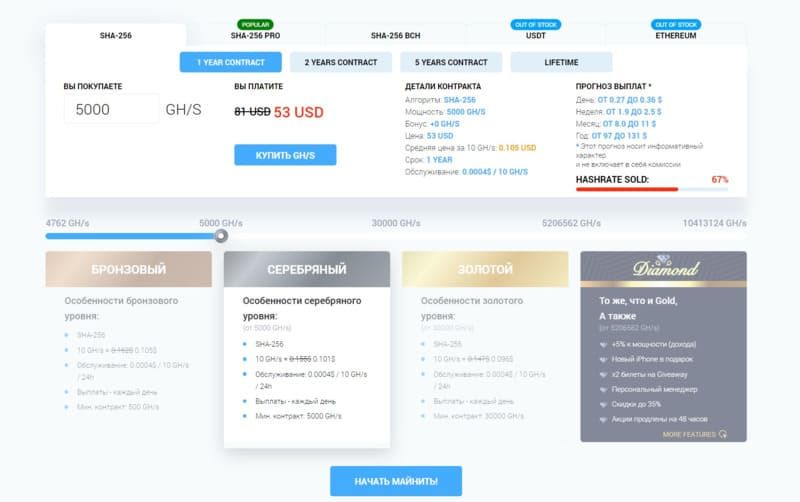 подписки на контракты подписки на контракты