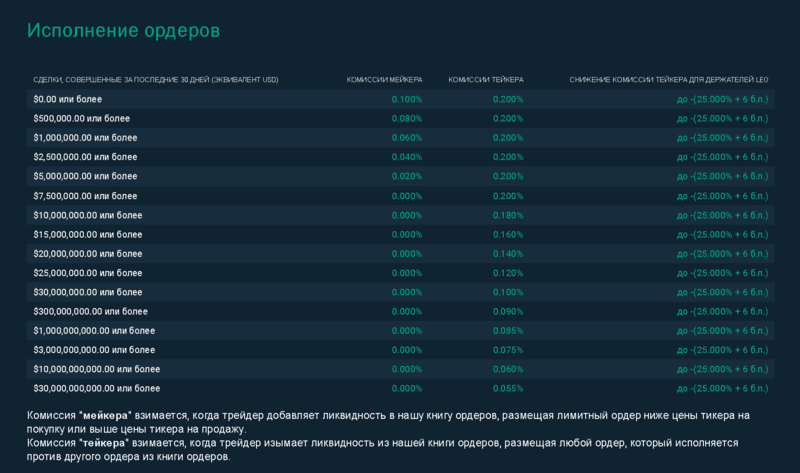 Размер комиссии Размер комиссии