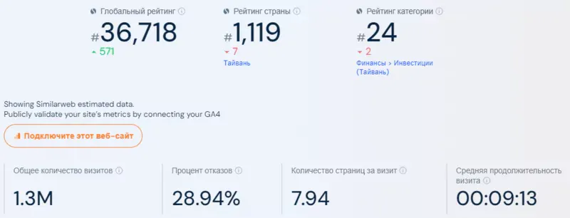История и репутация Firstrade