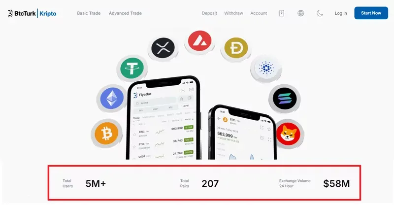 История создания и развитие биржи BtcTurk