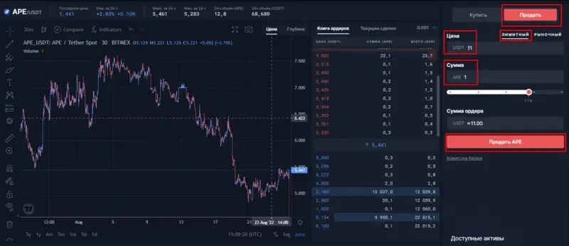 Как открыть лимитный ордер на Bitmex?