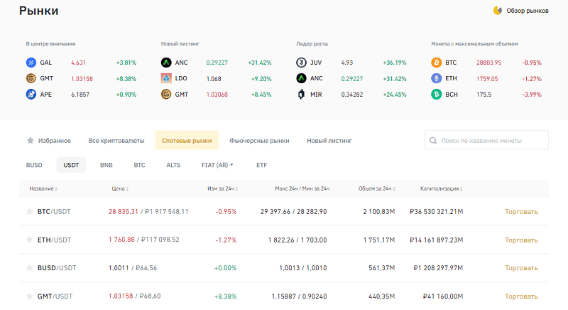 kak-prodat-kriptovalyutu-na-binance.png