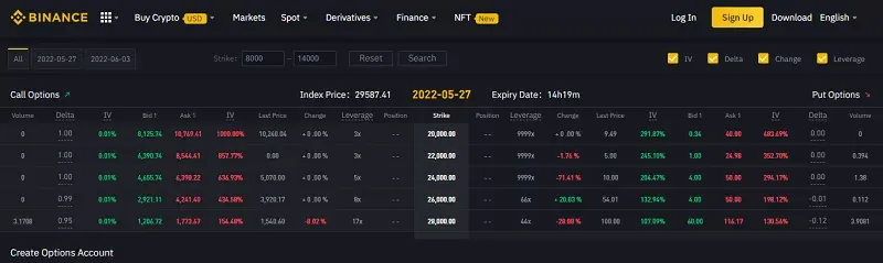 Как торговать опционами на Binance?