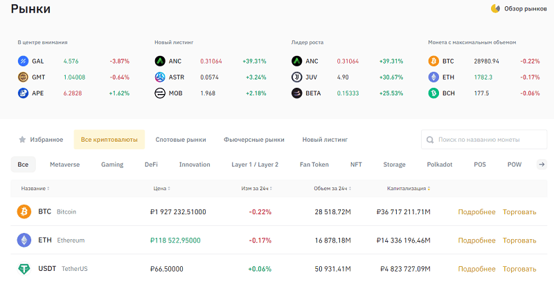Як дізнатися, який курс біткоїну на Binance?