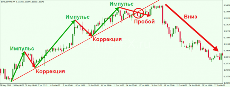 Как выглядит среднестатистическая коррекция? Как выглядит среднестатистическая коррекция?