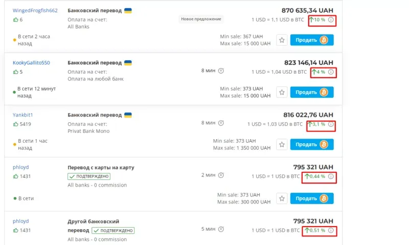 Як заробити на Paxful?