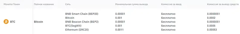 Какая комиссия установлена за вывод с Бинанс?
