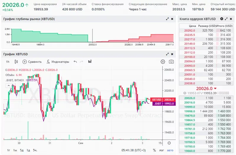 график bitmeks размер панелей